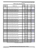 Предварительный просмотр 721 страницы NXP Semiconductors Kinetis KE1xZ256 Reference Manual