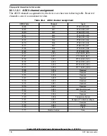 Предварительный просмотр 728 страницы NXP Semiconductors Kinetis KE1xZ256 Reference Manual