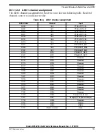 Предварительный просмотр 729 страницы NXP Semiconductors Kinetis KE1xZ256 Reference Manual