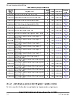 Предварительный просмотр 742 страницы NXP Semiconductors Kinetis KE1xZ256 Reference Manual