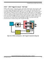 Предварительный просмотр 777 страницы NXP Semiconductors Kinetis KE1xZ256 Reference Manual