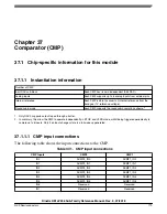 Предварительный просмотр 779 страницы NXP Semiconductors Kinetis KE1xZ256 Reference Manual