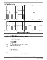 Предварительный просмотр 800 страницы NXP Semiconductors Kinetis KE1xZ256 Reference Manual