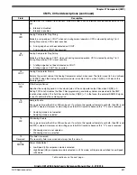 Предварительный просмотр 801 страницы NXP Semiconductors Kinetis KE1xZ256 Reference Manual