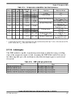 Предварительный просмотр 811 страницы NXP Semiconductors Kinetis KE1xZ256 Reference Manual