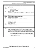 Предварительный просмотр 831 страницы NXP Semiconductors Kinetis KE1xZ256 Reference Manual