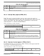 Предварительный просмотр 833 страницы NXP Semiconductors Kinetis KE1xZ256 Reference Manual