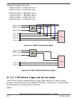 Предварительный просмотр 848 страницы NXP Semiconductors Kinetis KE1xZ256 Reference Manual