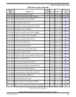 Предварительный просмотр 857 страницы NXP Semiconductors Kinetis KE1xZ256 Reference Manual