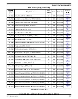 Предварительный просмотр 859 страницы NXP Semiconductors Kinetis KE1xZ256 Reference Manual