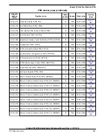 Предварительный просмотр 861 страницы NXP Semiconductors Kinetis KE1xZ256 Reference Manual