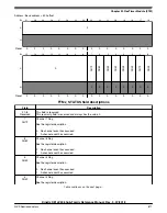 Предварительный просмотр 871 страницы NXP Semiconductors Kinetis KE1xZ256 Reference Manual