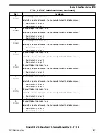 Предварительный просмотр 877 страницы NXP Semiconductors Kinetis KE1xZ256 Reference Manual