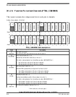 Предварительный просмотр 880 страницы NXP Semiconductors Kinetis KE1xZ256 Reference Manual