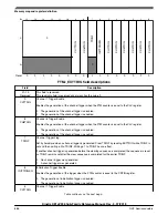 Предварительный просмотр 886 страницы NXP Semiconductors Kinetis KE1xZ256 Reference Manual