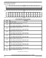 Предварительный просмотр 904 страницы NXP Semiconductors Kinetis KE1xZ256 Reference Manual