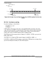 Предварительный просмотр 914 страницы NXP Semiconductors Kinetis KE1xZ256 Reference Manual