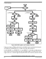 Предварительный просмотр 942 страницы NXP Semiconductors Kinetis KE1xZ256 Reference Manual