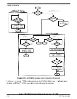 Предварительный просмотр 946 страницы NXP Semiconductors Kinetis KE1xZ256 Reference Manual