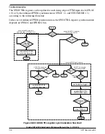 Предварительный просмотр 950 страницы NXP Semiconductors Kinetis KE1xZ256 Reference Manual