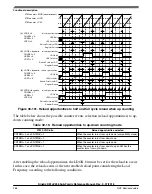 Предварительный просмотр 988 страницы NXP Semiconductors Kinetis KE1xZ256 Reference Manual