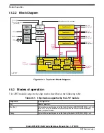 Предварительный просмотр 1012 страницы NXP Semiconductors Kinetis KE1xZ256 Reference Manual