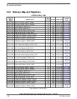 Предварительный просмотр 1094 страницы NXP Semiconductors Kinetis KE1xZ256 Reference Manual