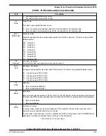 Предварительный просмотр 1109 страницы NXP Semiconductors Kinetis KE1xZ256 Reference Manual