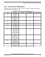 Предварительный просмотр 1121 страницы NXP Semiconductors Kinetis KE1xZ256 Reference Manual