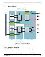 Предварительный просмотр 1127 страницы NXP Semiconductors Kinetis KE1xZ256 Reference Manual