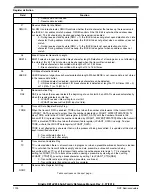 Предварительный просмотр 1190 страницы NXP Semiconductors Kinetis KE1xZ256 Reference Manual