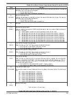 Предварительный просмотр 1203 страницы NXP Semiconductors Kinetis KE1xZ256 Reference Manual