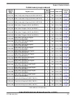 Предварительный просмотр 1227 страницы NXP Semiconductors Kinetis KE1xZ256 Reference Manual