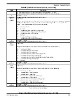 Предварительный просмотр 1243 страницы NXP Semiconductors Kinetis KE1xZ256 Reference Manual