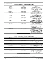 Предварительный просмотр 1256 страницы NXP Semiconductors Kinetis KE1xZ256 Reference Manual