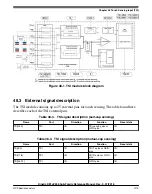 Предварительный просмотр 1273 страницы NXP Semiconductors Kinetis KE1xZ256 Reference Manual