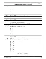 Предварительный просмотр 1283 страницы NXP Semiconductors Kinetis KE1xZ256 Reference Manual