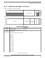 Предварительный просмотр 1285 страницы NXP Semiconductors Kinetis KE1xZ256 Reference Manual