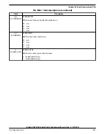 Предварительный просмотр 1287 страницы NXP Semiconductors Kinetis KE1xZ256 Reference Manual