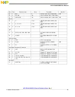 Предварительный просмотр 35 страницы NXP Semiconductors KIT34704AEPEVBE User Manual