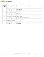 Предварительный просмотр 14 страницы NXP Semiconductors KIT34932SEKEVB User Manual