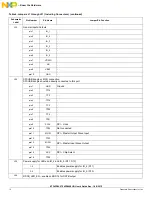 Предварительный просмотр 16 страницы NXP Semiconductors KIT34932SEKEVB User Manual