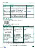 Предварительный просмотр 2 страницы NXP Semiconductors Layerscape FRWY-LS1046A Getting Started Manual