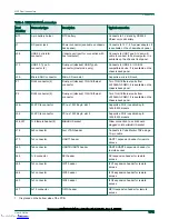 Предварительный просмотр 7 страницы NXP Semiconductors Layerscape FRWY-LS1046A Getting Started Manual