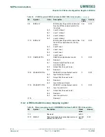 Предварительный просмотр 79 страницы NXP Semiconductors LCP43 Series User Manual