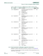 Предварительный просмотр 82 страницы NXP Semiconductors LCP43 Series User Manual