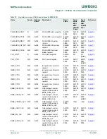 Предварительный просмотр 102 страницы NXP Semiconductors LCP43 Series User Manual