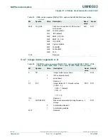 Предварительный просмотр 116 страницы NXP Semiconductors LCP43 Series User Manual