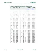 Предварительный просмотр 138 страницы NXP Semiconductors LCP43 Series User Manual