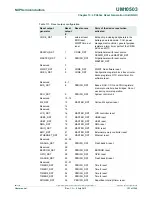 Предварительный просмотр 153 страницы NXP Semiconductors LCP43 Series User Manual